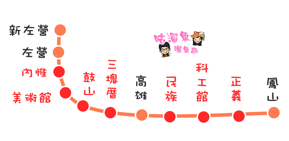 【高雄交通新路線】火車新路線&新高雄火車站樣貌亮相！高雄鐵路地下化新增火車站點資訊
