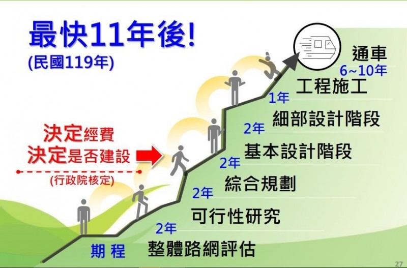 【新情報】台南未來的第一座捷運轉運站，預計明年下半年開始動工，相關路線圖及資訊曝光！