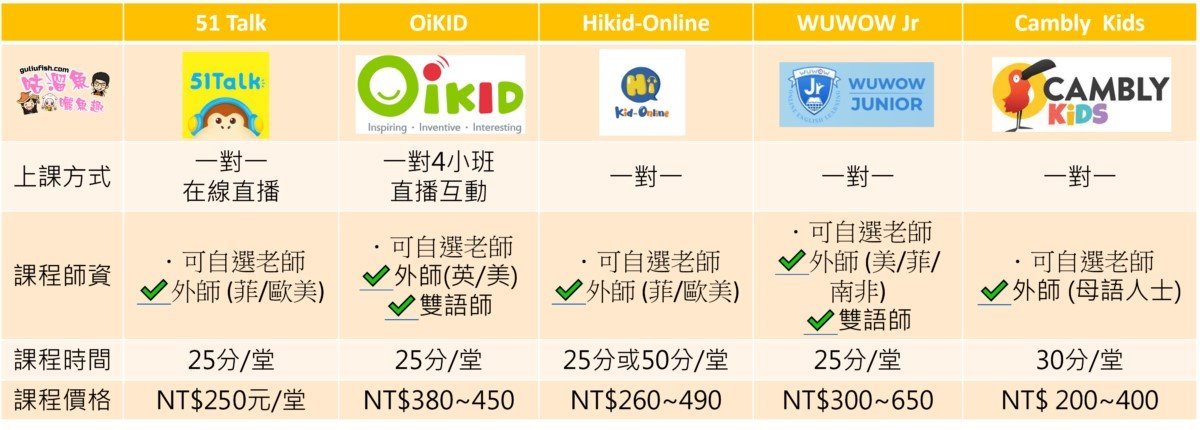 兒童線上英文APP比較及推薦》五款兒童英語啟蒙學習，隨時隨地自學也很可以！