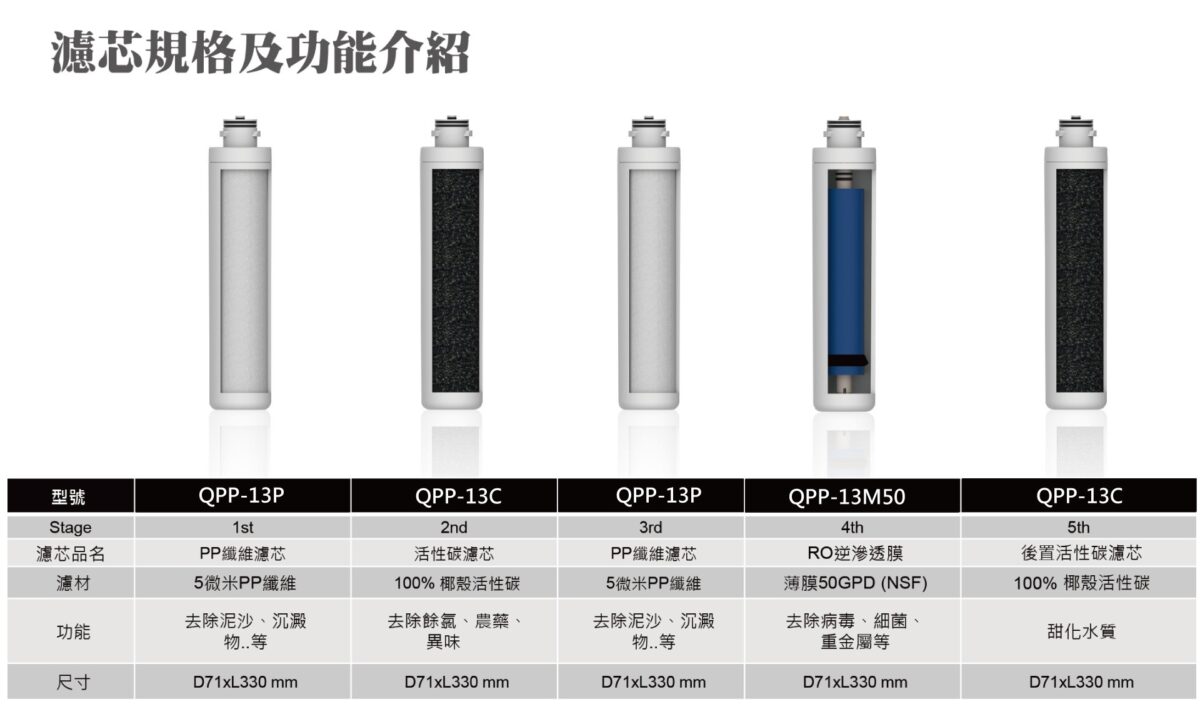 ALYA歐漾 智能RO逆滲透淨水器 ROC-201 | 智能控制且省空間的質感純水機推薦！ 自動止水/漏水保護裝置/濾心提醒多功能好用